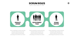 SCRUM Infographics slide 14