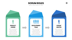 SCRUM Infographics slide 16