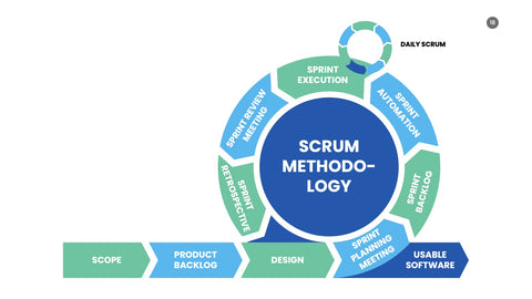 SCRUM Infographics for Sprints & Agile Teams
