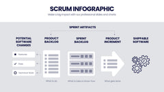 SCRUM Infographics slide 18