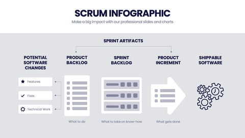 SCRUM Infographics