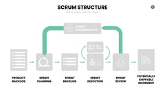 SCRUM Infographics slide 19