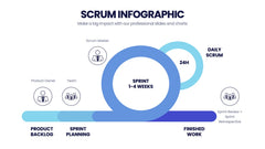 SCRUM Infographics