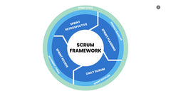 SCRUM Infographics slide 2