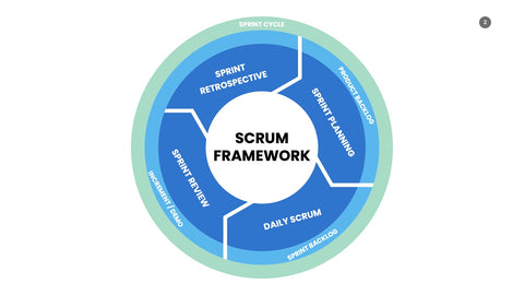 SCRUM Infographics for Sprints & Agile Teams