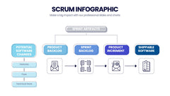 SCRUM Infographics slide 20