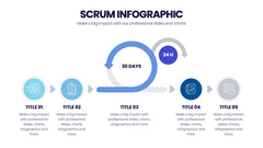 SCRUM Infographics slide 2