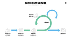 SCRUM Infographics slide 3