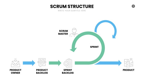 SCRUM Infographics for Sprints & Agile Teams