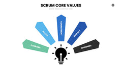 SCRUM Infographics slide 4