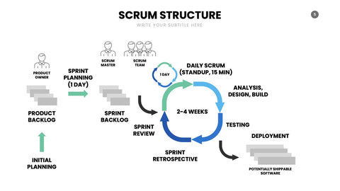 SCRUM Infographics for Sprints & Agile Teams