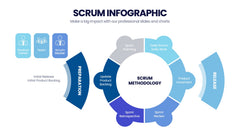 SCRUM Infographics slide 5