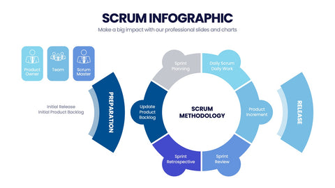 SCRUM Infographics