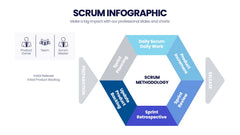 SCRUM Infographics slide 7