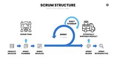 SCRUM Infographics slide 8