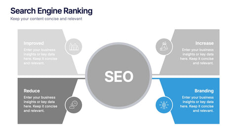 Search Engine Ranking Presentation