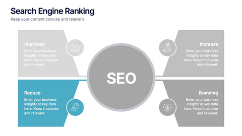 Search Engine Ranking Presentation