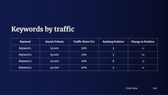 SEO Research Analysis Presentation slide 12