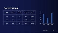 SEO Research Analysis Presentation slide 13