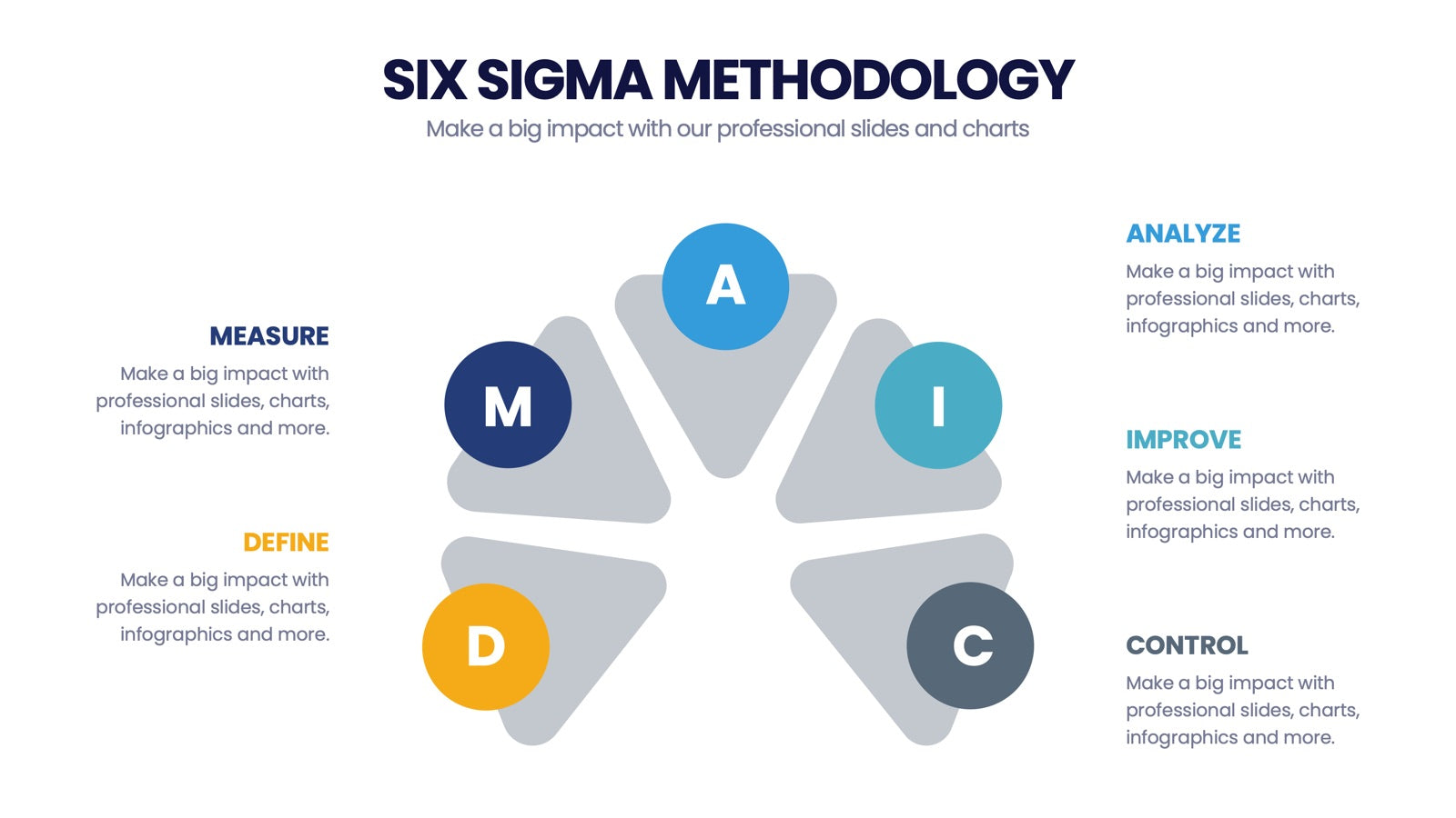 Six Sigma Methodology Infographics