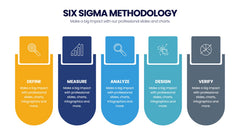 Six Sigma Methodology Infographics slide 13