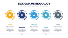 Six Sigma Methodology Infographics slide 17
