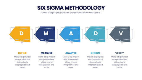 Six Sigma Methodology Infographics