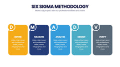 Six Sigma Methodology Infographics slide 20