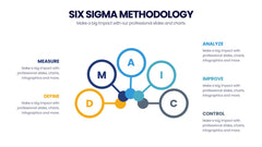 Six Sigma Methodology Infographics slide 9