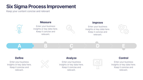 Six Sigma Process Improvement Presentation