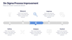Six Sigma Process Improvement Presentation slide 4