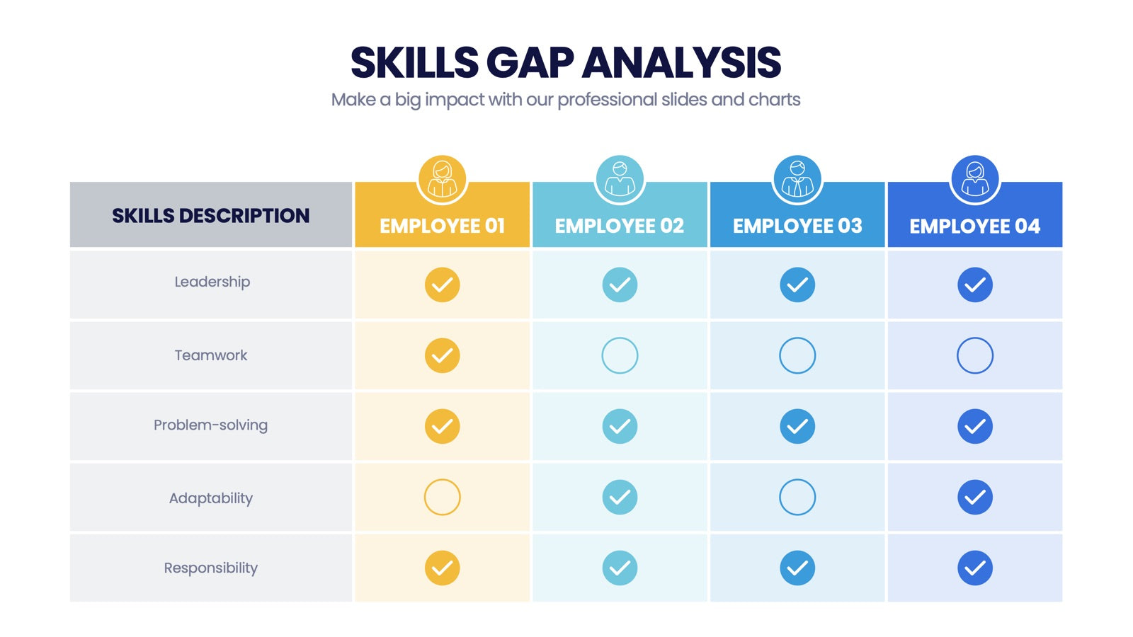 Skills Gap Analysis Infographics