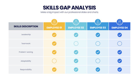 Skills Gap Analysis Infographics