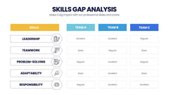 Skills Gap Analysis Infographics slide 10