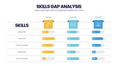 Skills Gap Analysis Infographics slide 11