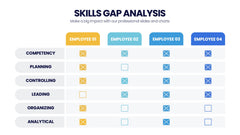 Skills Gap Analysis Infographics slide 13