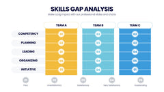 Skills Gap Analysis Infographics slide 14
