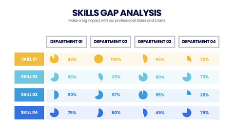 Skills Gap Analysis Infographics