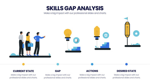 Skills Gap Analysis Infographics