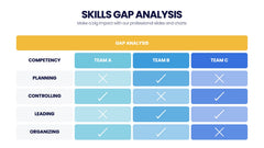 Skills Gap Analysis Infographics slide 2