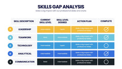 Skills Gap Analysis Infographics slide 3