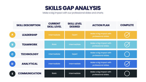 Skills Gap Analysis Infographics