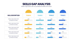 Skills Gap Analysis Infographics slide 4