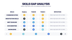 Skills Gap Analysis Infographics slide 5