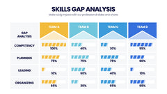 Skills Gap Analysis Infographics slide 7