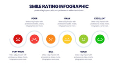 Smile Rating Infographics slide 15