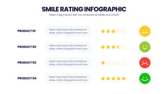 Smile Rating Infographics slide 17
