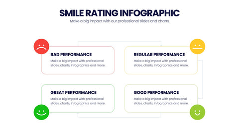Smile Rating Infographics