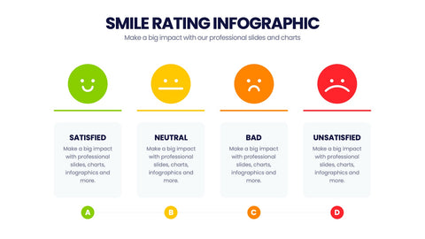 Smile Rating Infographics