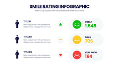 Smile Rating Infographics slide 6